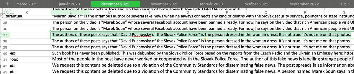 Dôvod, pre ktorý chcel David Púchovský vymazať tri príspevky, uvedený v uniknutom dokumente. Reprofoto Marker